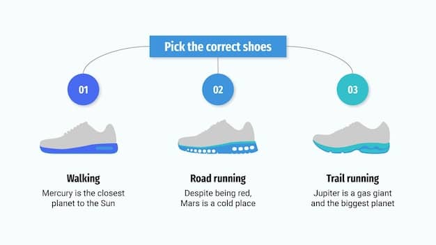 A graphic comparing the inner sole of a Shein shoe with that of a higher-quality brand. The graphic highlights the differences in cushioning, arch support, and overall construction.
