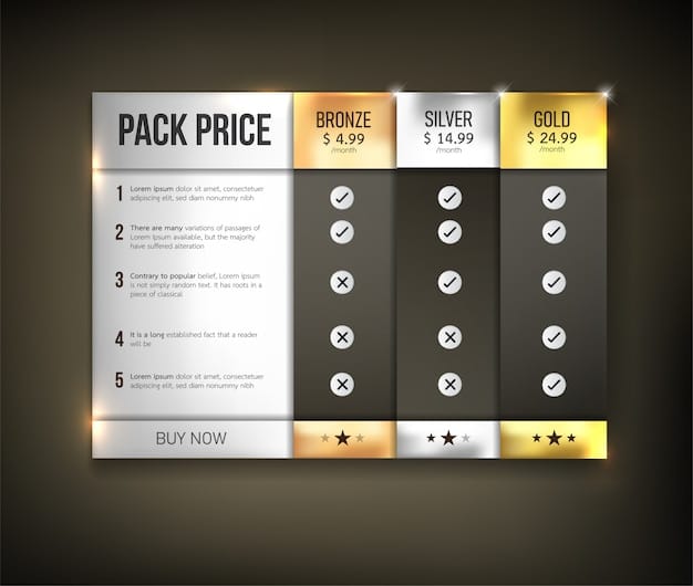 A comparison chart outlining the different tiers of the Shein loyalty program (e.g., Bronze, Silver, Gold, VIP). Clearly display the requirements for each tier and the benefits associated with them, such as discounts, free shipping, and exclusive access.