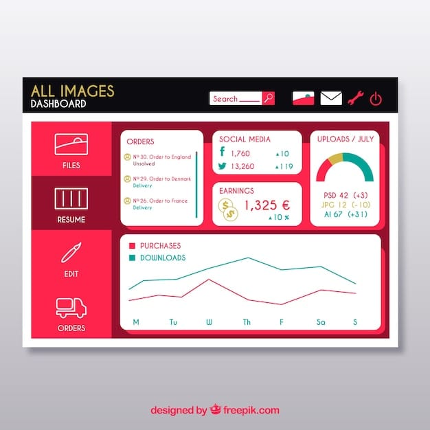 A screenshot of the Temu affiliate dashboard, highlighting key metrics such as clicks, conversions, and commission earnings. The design is clean and user-friendly, displaying the affiliate's performance at a glance.