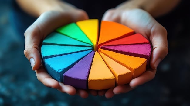 A visually appealing color wheel illustrating the relationships between different colors and how they can be used harmoniously in fashion. The image highlights complementary, analogous, and triadic color schemes, providing inspiration for creating stylish outfits based on 2025's Guide to Mastering the understanding of color theory.